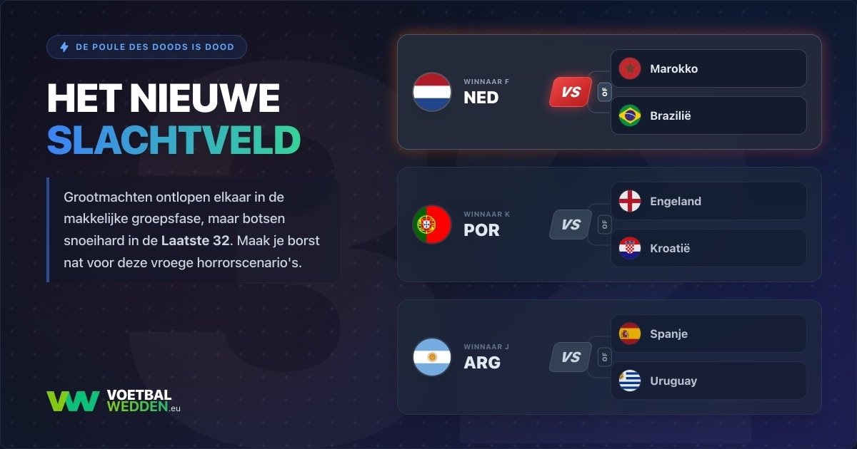 WK 2026 horror scenario's voor de favorieten