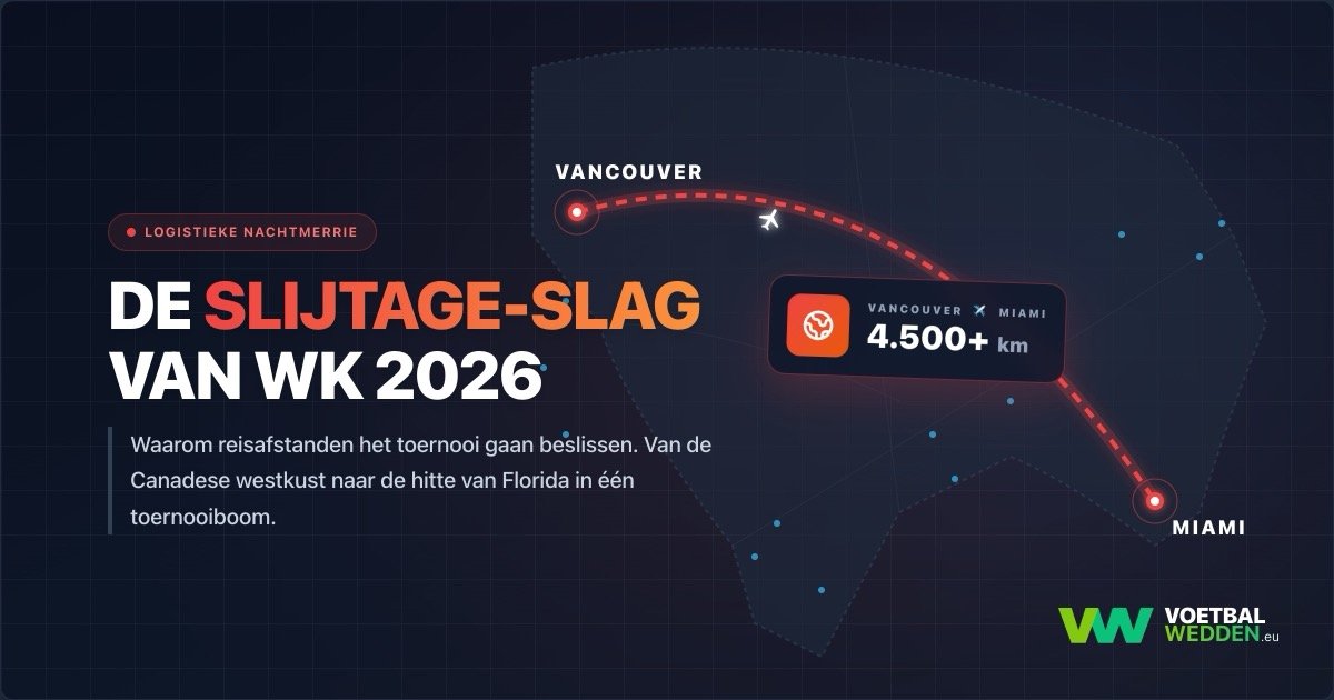 De extreme reisafstanden van het WK 2026 speelschema