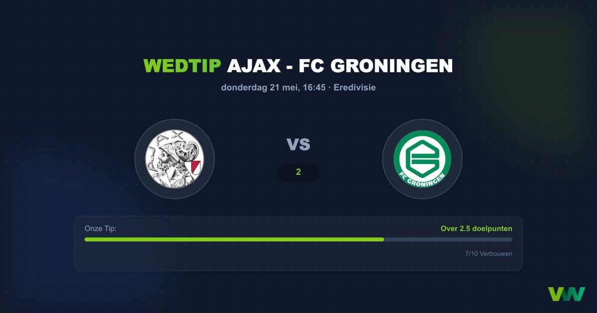 Voorbeschouwing Ajax vs FC Groningen: Doelpunten in Arena