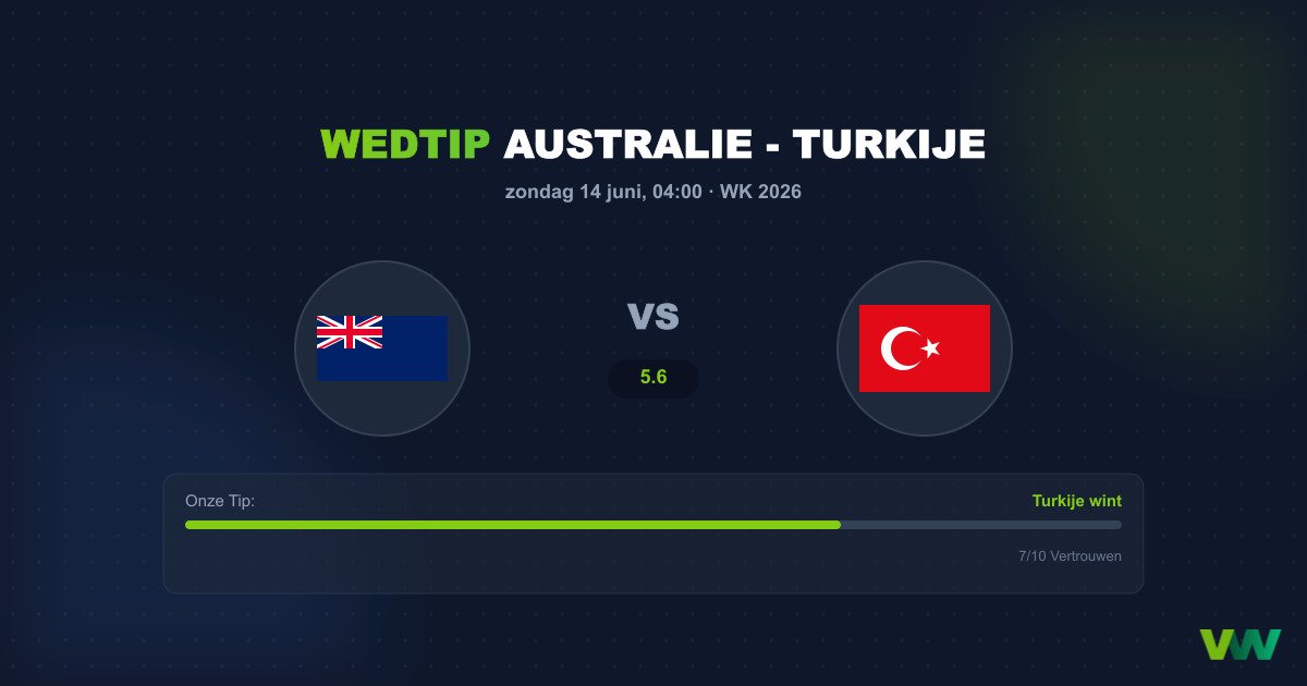 Australië vs Turkije: Analyse en Wedtips WK 2026