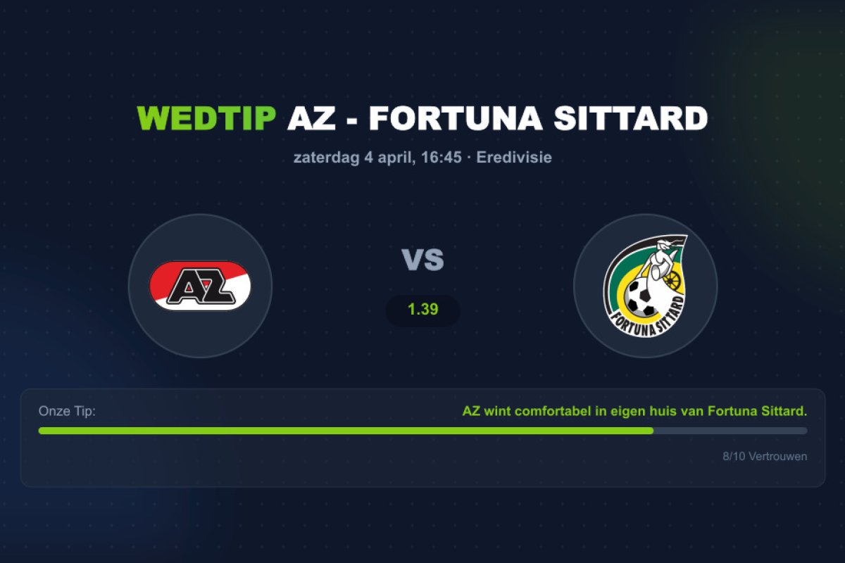 Voorbeschouwing AZ - Fortuna Sittard: AZ de Grote Favoriet