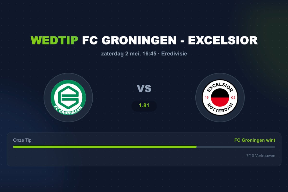 FC Groningen vs Excelsior: Krachtmeting in de Euroborg