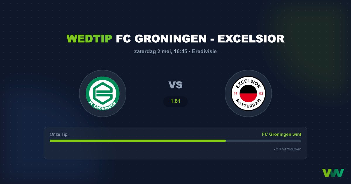 FC Groningen vs Excelsior: Krachtmeting in de Euroborg
