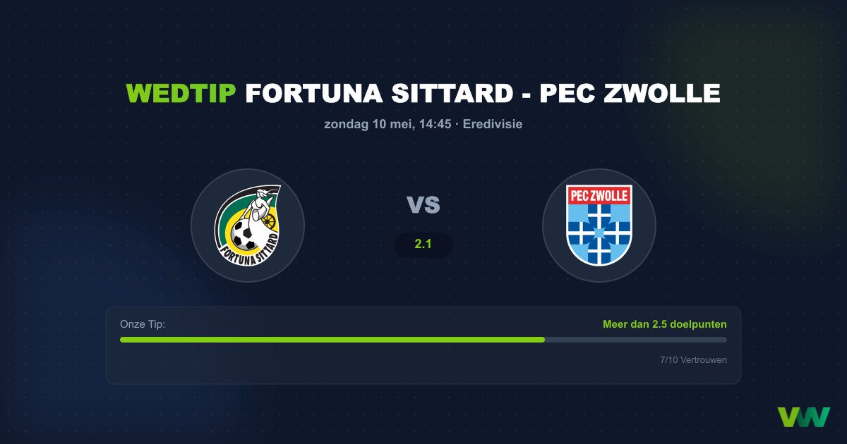 Fortuna Sittard vs PEC Zwolle: Duel in de middenmoot
