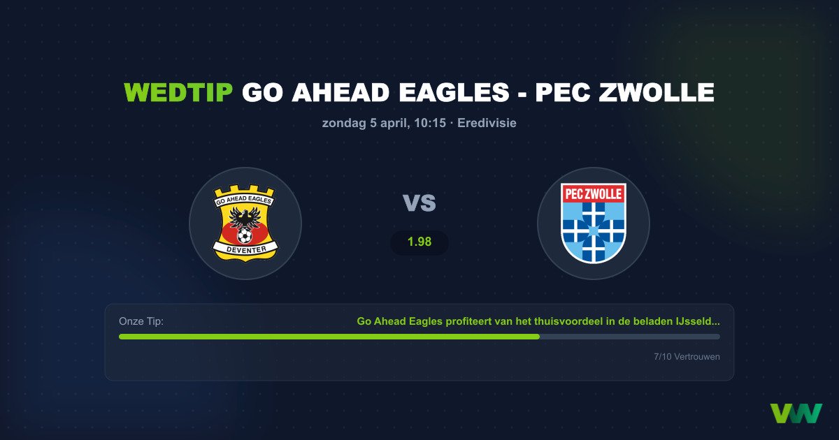 IJsselderby: Go Ahead Eagles vs PEC Zwolle Voorbeschouwing