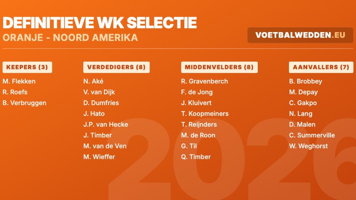 Definitieve WK 2026 selectie Oranje: 26 spelers voor het wereldkampioenschap in Noord-Amerika