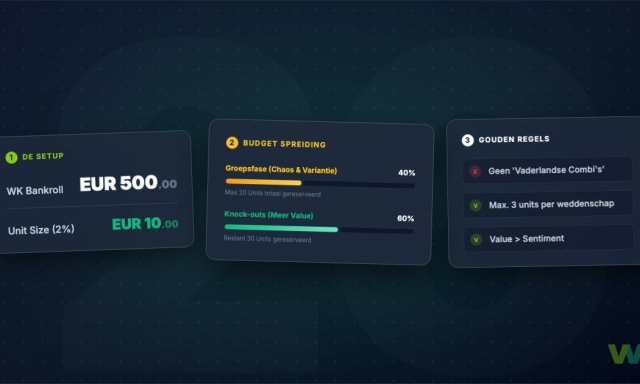 Bankroll voorbereiding WK 2026