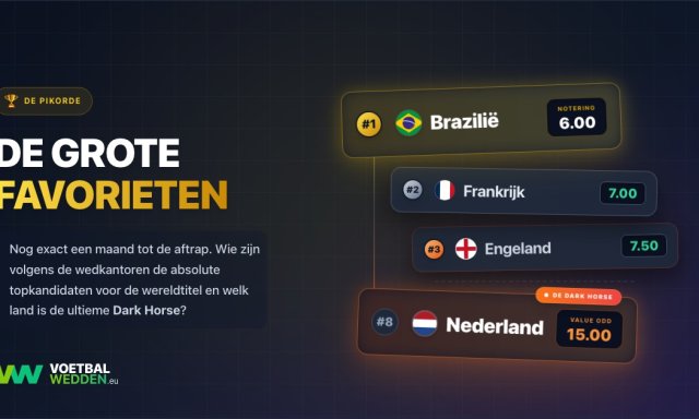 WK 2026 favorieten bij bookmakers met odds voor Brazilië, Frankrijk, Engeland en Nederland als dark horse