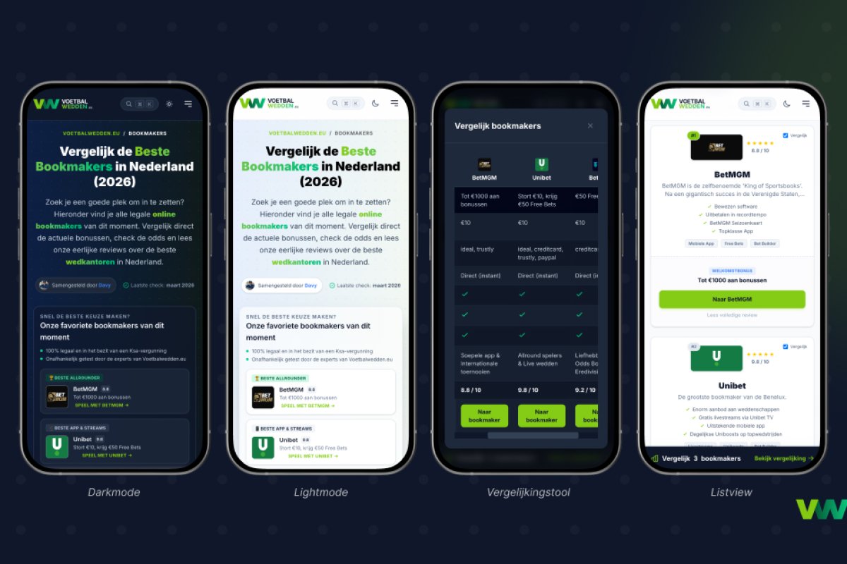 Mobiele Vergelijkingstool voor Bookmakers